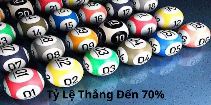 Soi cầu 4 số tăng tỷ lệ chiến thắng khách hàng ở RR88